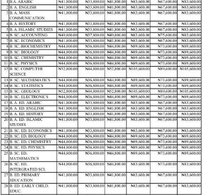 school fees